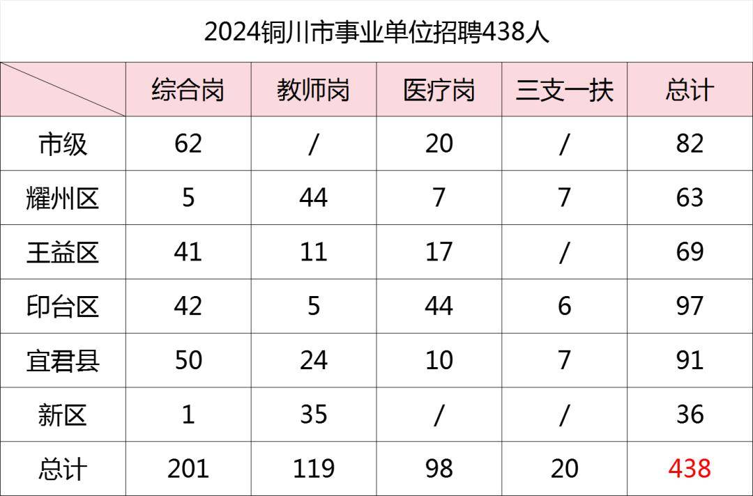 铜川最新招聘信息汇总，求职者的福音✨💼