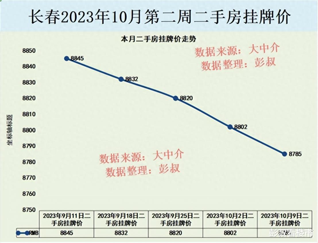长春最新房价深度探讨与观点阐述