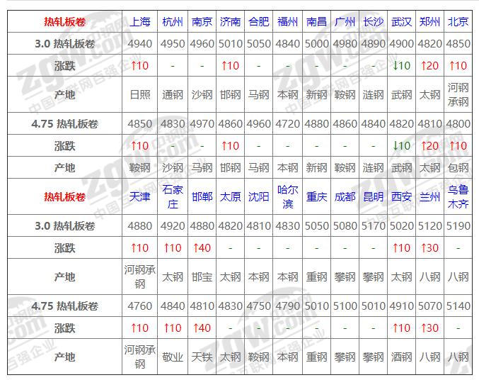 钢材最新价格行情动态更新🔥📈
