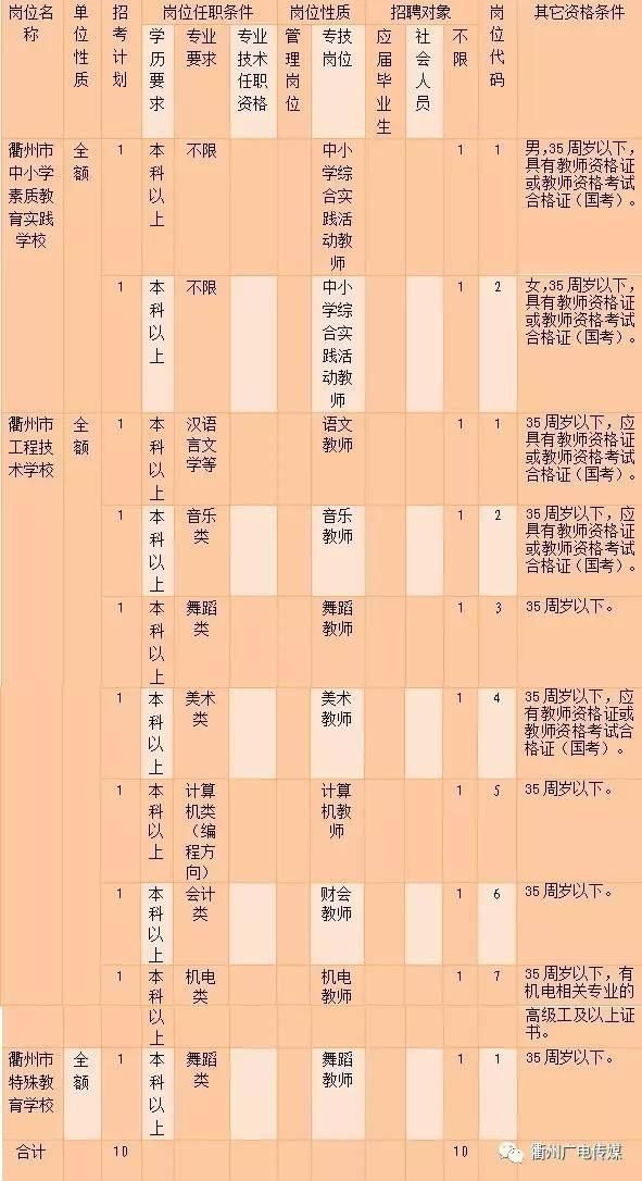 衢州最新招聘信息汇总，观点论述与求职指南