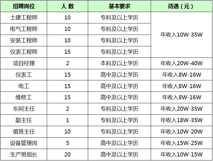 附近最新招工信息汇总