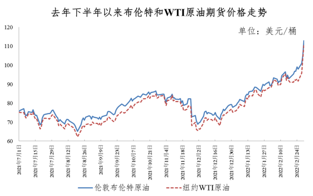 最新油价格调整，时代的见证及其深远影响