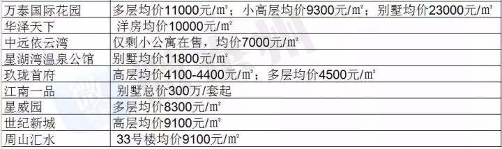 泰州最新房价，家的温暖故事同步更新