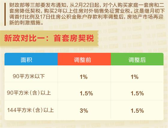 最新税收政策解读与概述