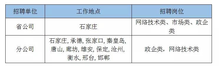 唐山最新招聘信息更新速递