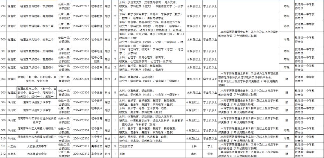 🌟渭南最新招聘信息汇总🌟