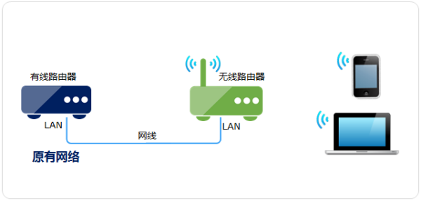 最新路由器设置与使用详细指南