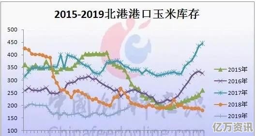 玉米走势最新分析与预测
