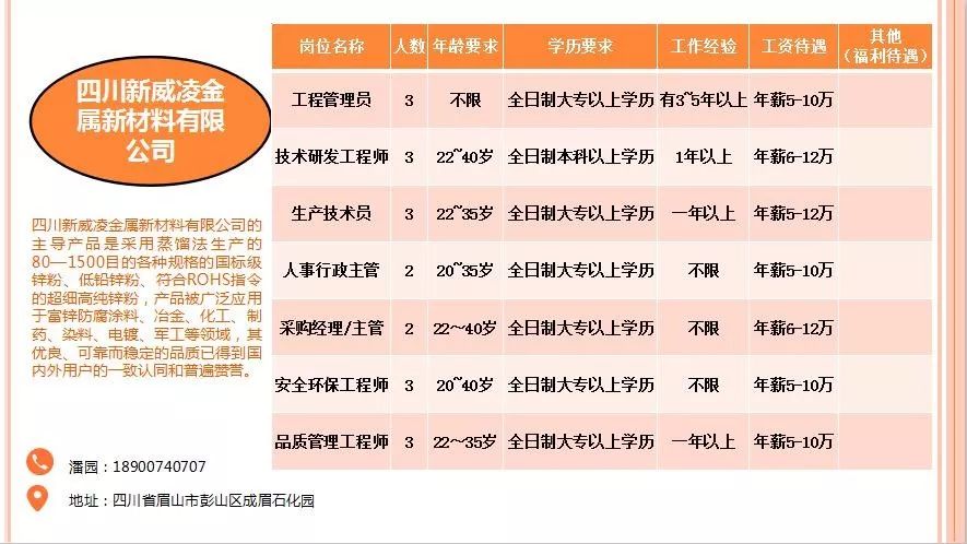 彭州最新招聘，求职全流程指南及岗位信息速递