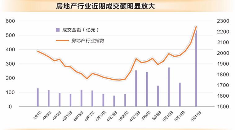 房地产最新动态，市场趋势、政策影响及前景展望全解析