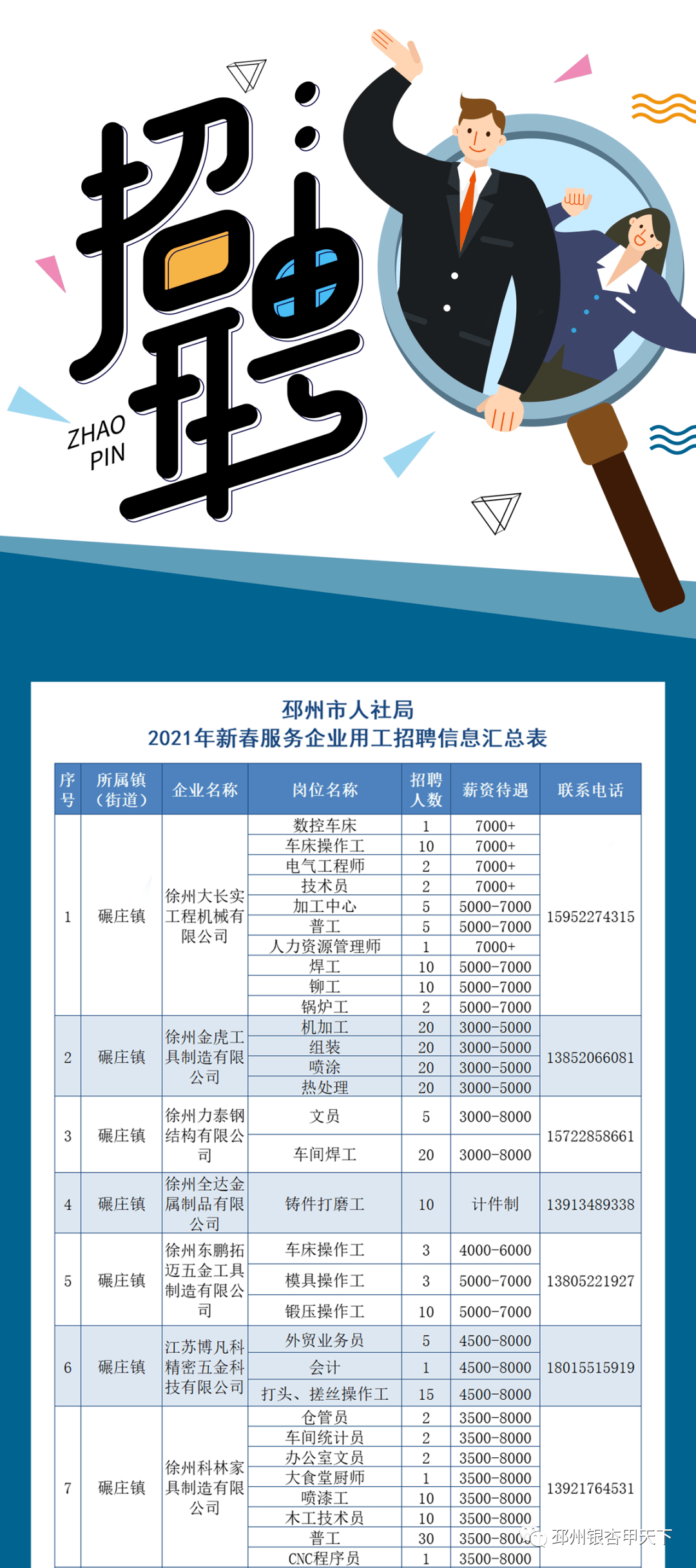邳州最新招聘信息汇总