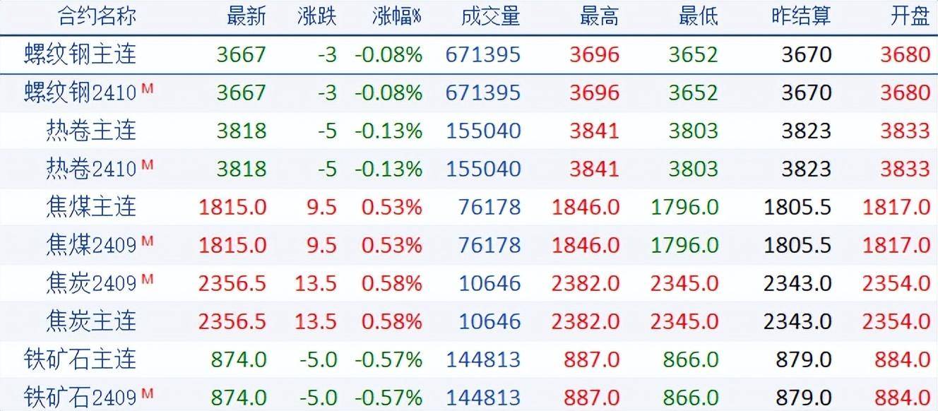 钢材价格行情最新动态，市场走势分析与预测