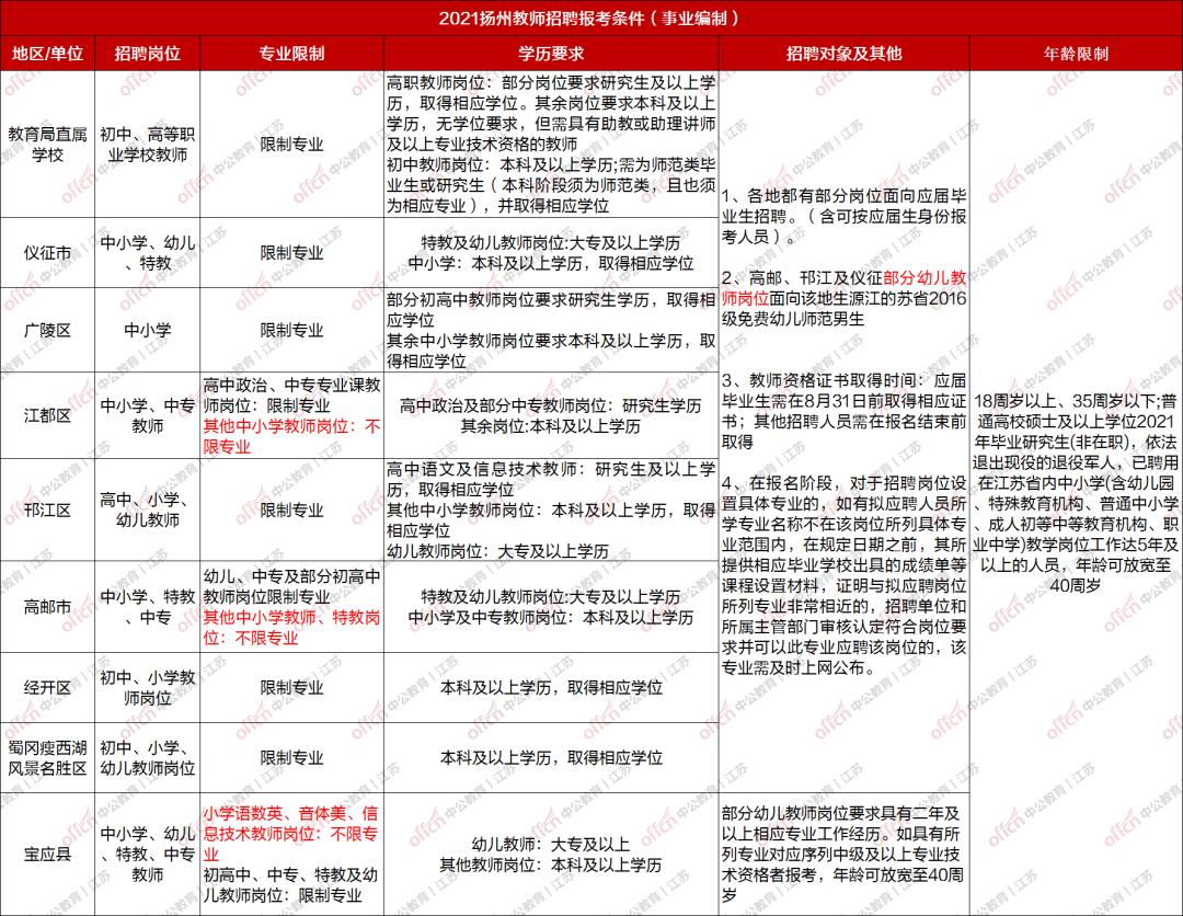 高邮最新招聘趋势及观点论述