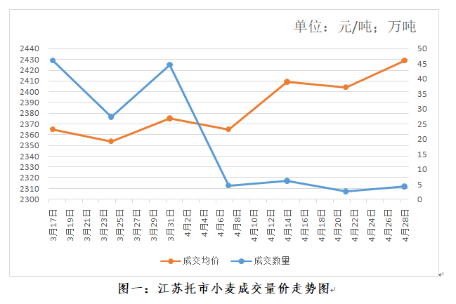小麦今日价格行情及分析最新报告