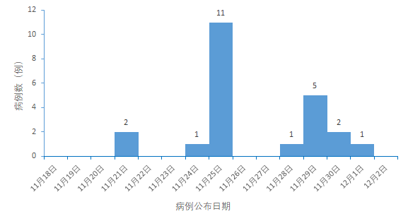最新中高风险地区防控形势分析及应对策略标题