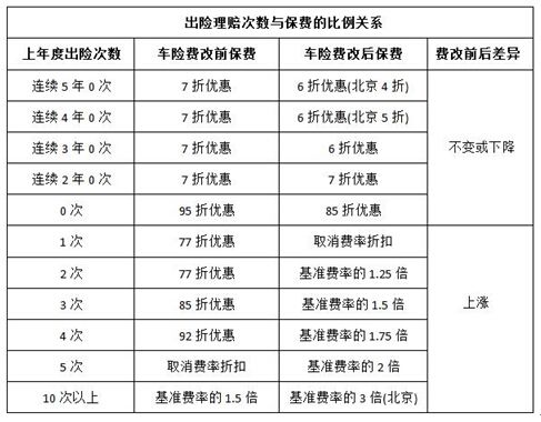 车险最新政策解读与概述
