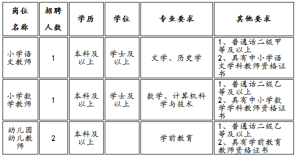 最新教师招聘信息火热发布🔥🎉