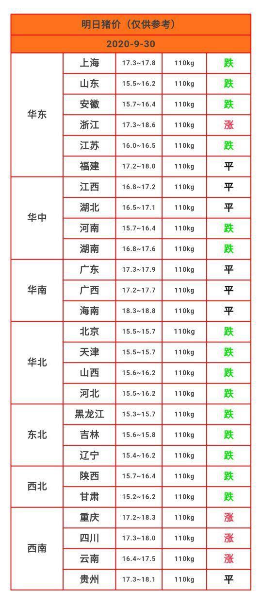 今日猪肉价格表详解及最新价格动态指南