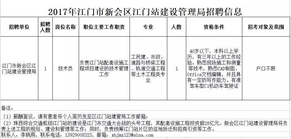 新会最新招聘，职业发展的理想选择地