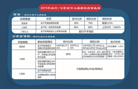 最新银行贷款政策详解与论述