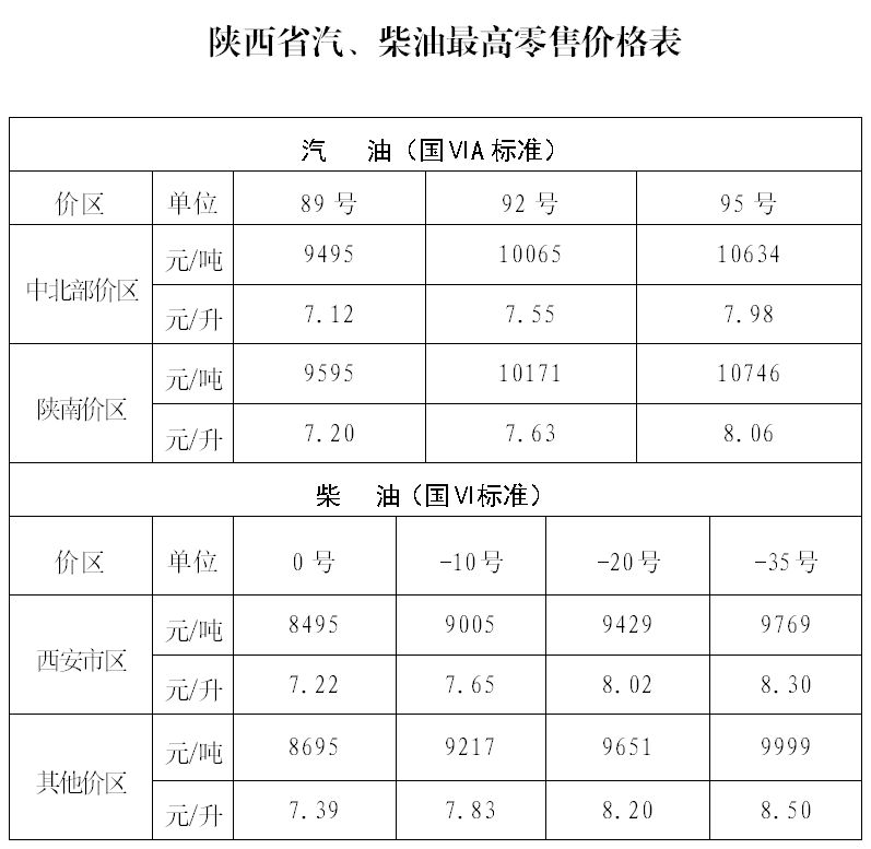 陕西最新油价开启智能新时代，科技重塑能源体验