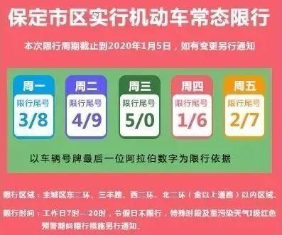 保定限号通知最新通知,保定限号通知最新通知——智能出行，科技引领未来生活新风尚
