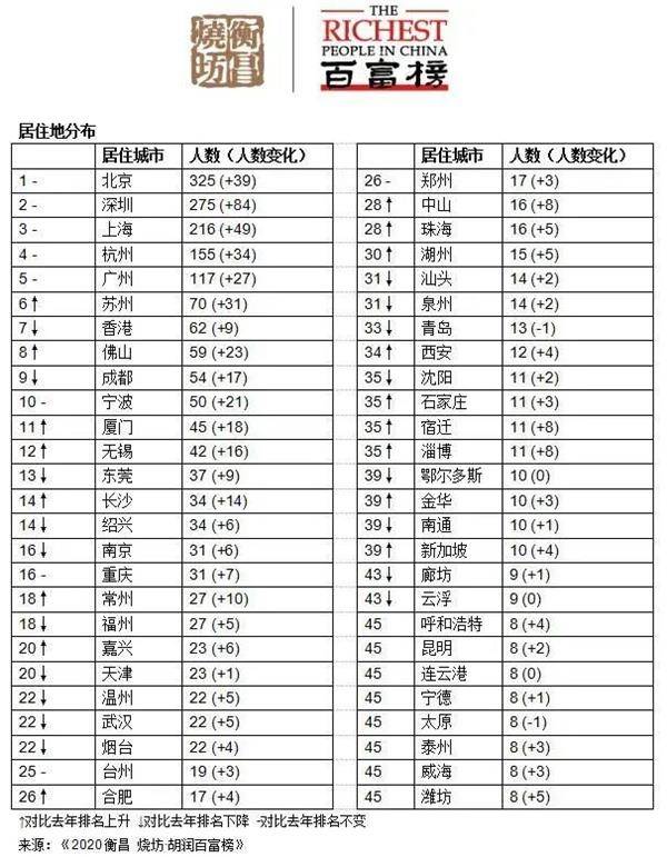 第3320页