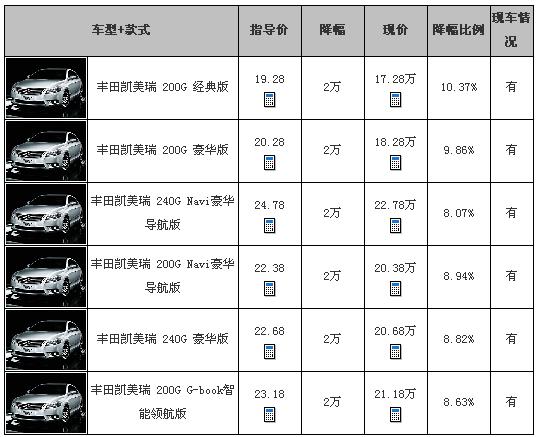 丰田凯美瑞最新报价解析，全面洞悉凯美瑞价格体系
