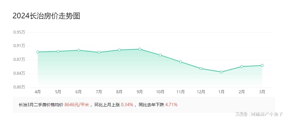 第3315页