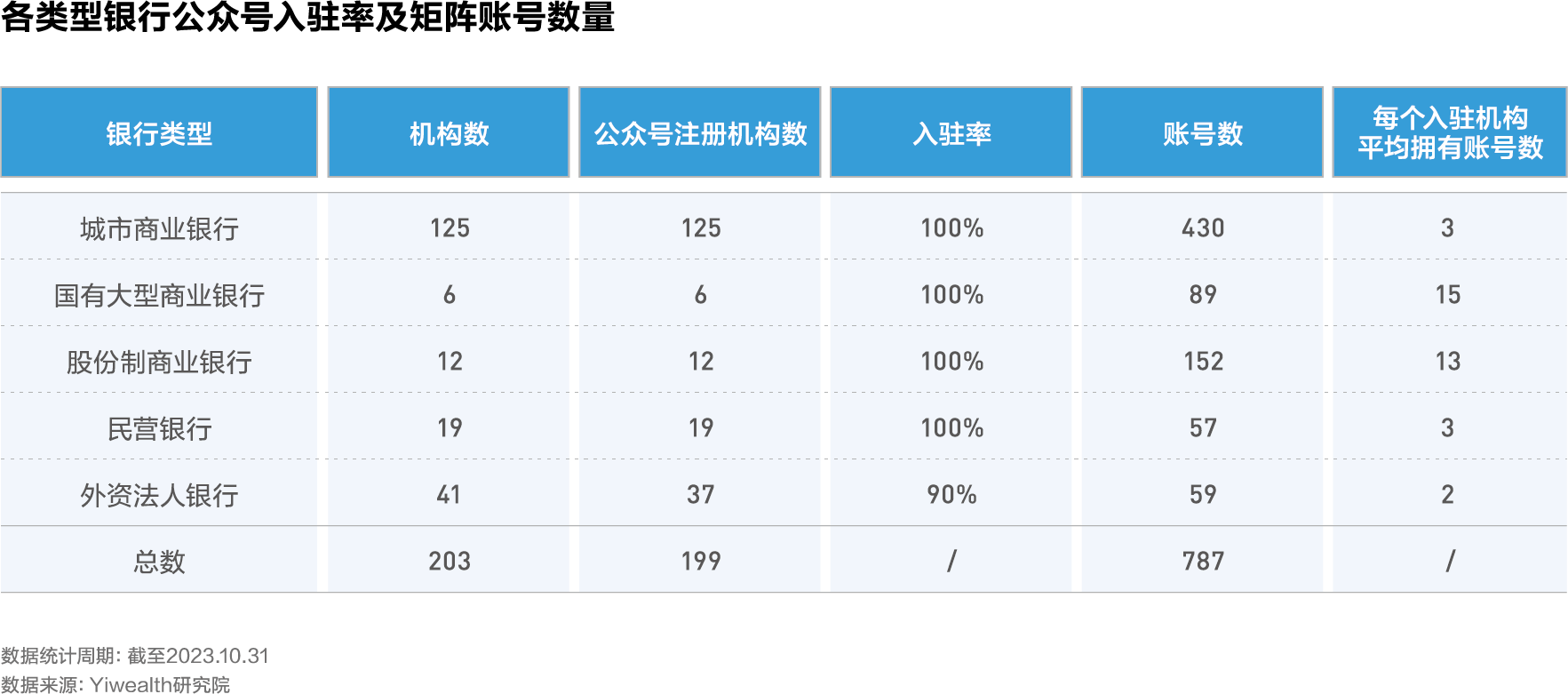第3312页