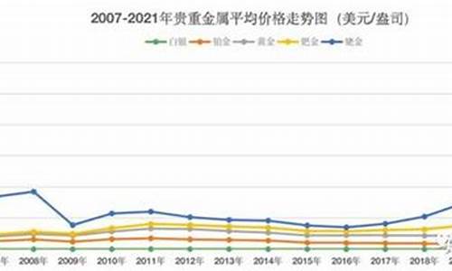 钯金最新价格，时代印记与市场的焦点关注