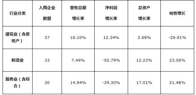 第3293页