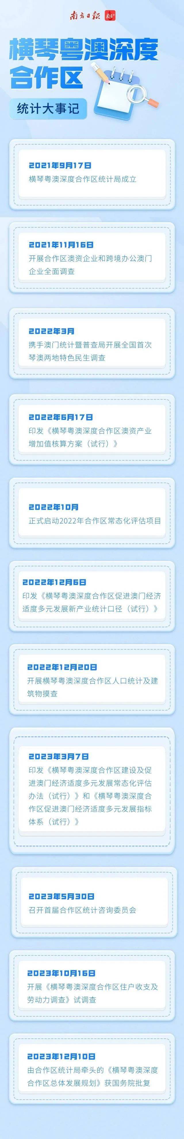 2022澳门正版资料全年免费公开，深层数据执行设计_3K100.99.18