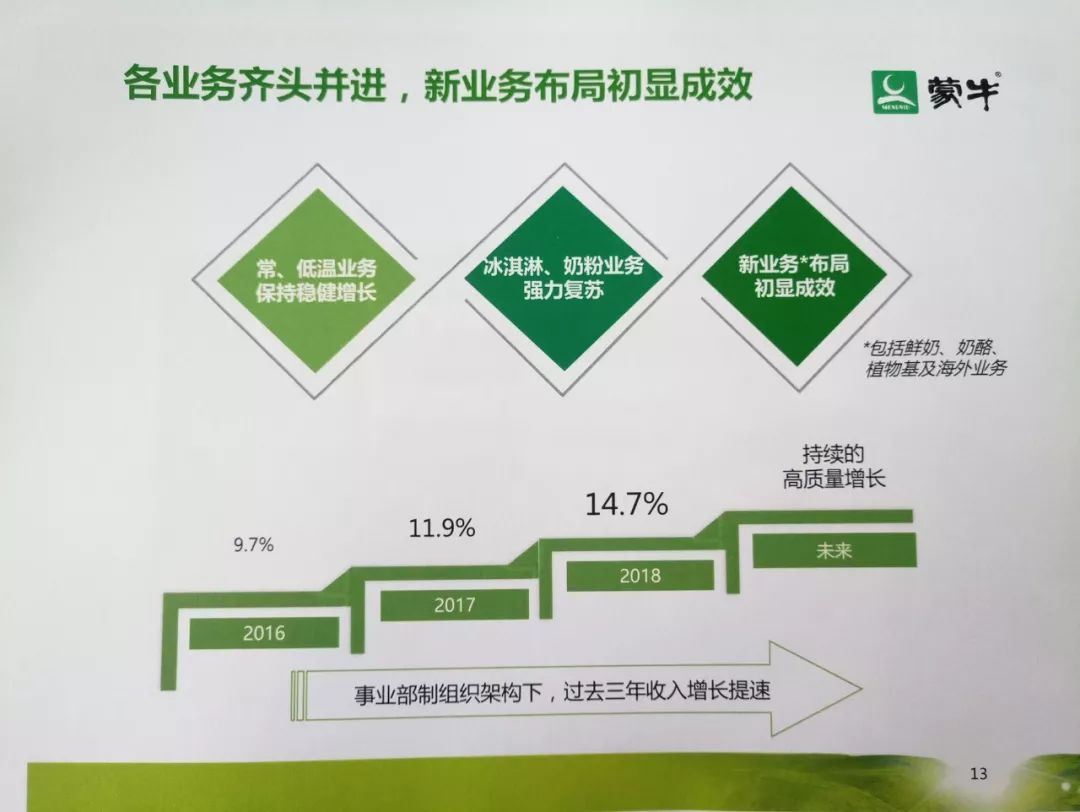 蒙牛最新动态与学习变化，励志之旅，自信成就未来