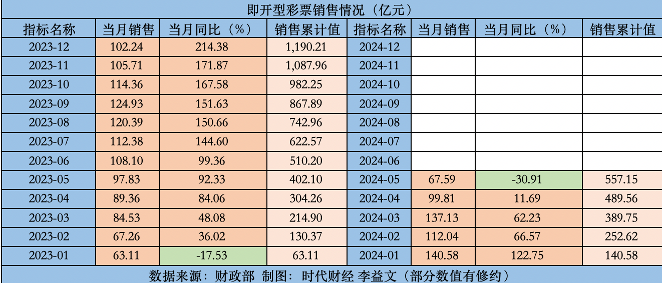 2024天天彩资料大全免费，专业分析解析说明_eShop83.60.47