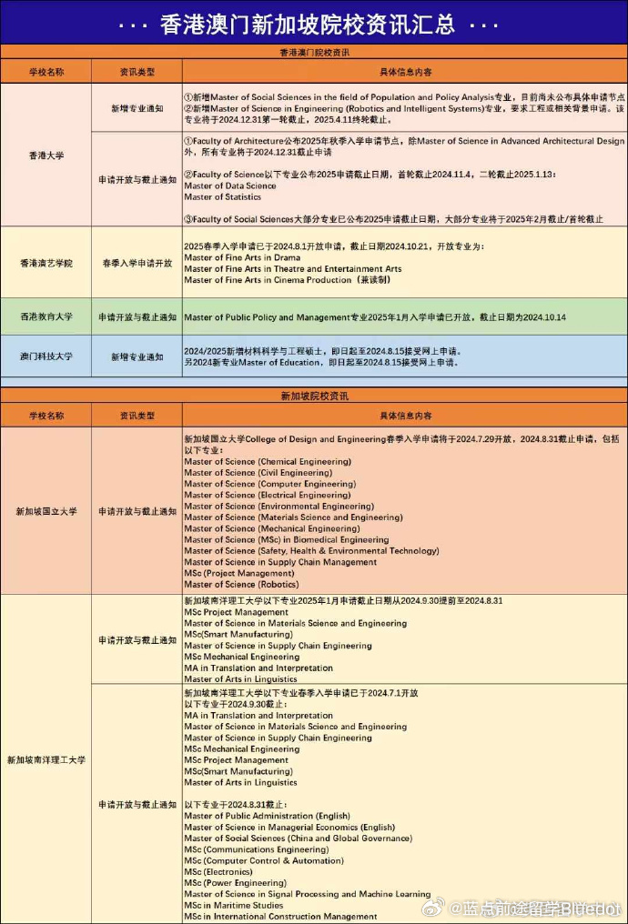澳门内部资料和公开资料，高速方案规划响应_轻量版99.1.47