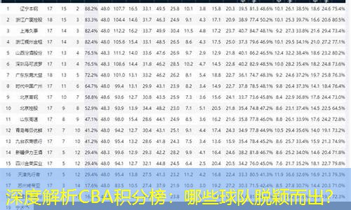 CBA最新积分榜，变化中的成就与自信展现