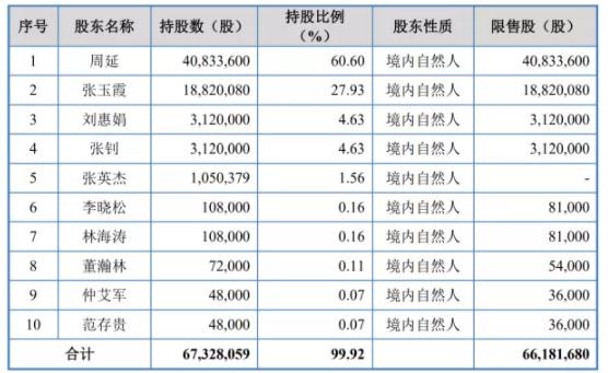 2024年新澳门免费资料，统计评估解析说明_bundle79.67.35