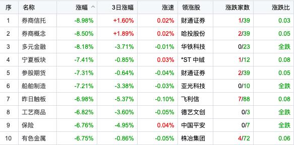 股市最新评论,股市最新评论