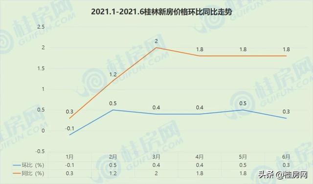 桂林最新房价,桂林最新房价论述