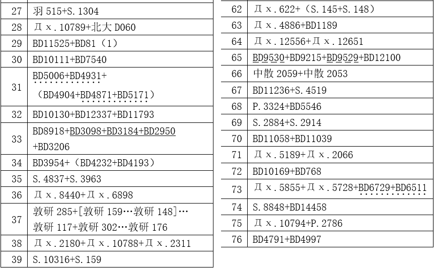 第3269页