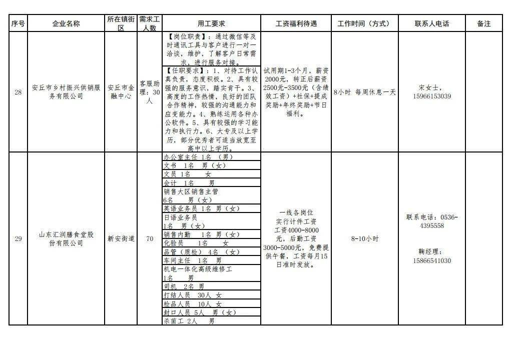 安丘最新招聘大揭秘，求职者福音，优质岗位等你来挑战！