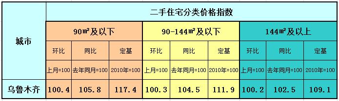 乌鲁木齐最新房价概览与趋势分析