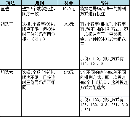 澳门一码中精准一码的投注技巧，实地验证设计解析_Essential10.57.45