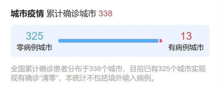 东北疫情最新动态更新