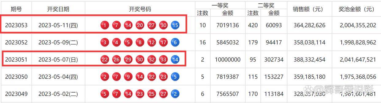 新澳门六开彩开奖结果近15期，灵活解析实施_专属版98.71.75