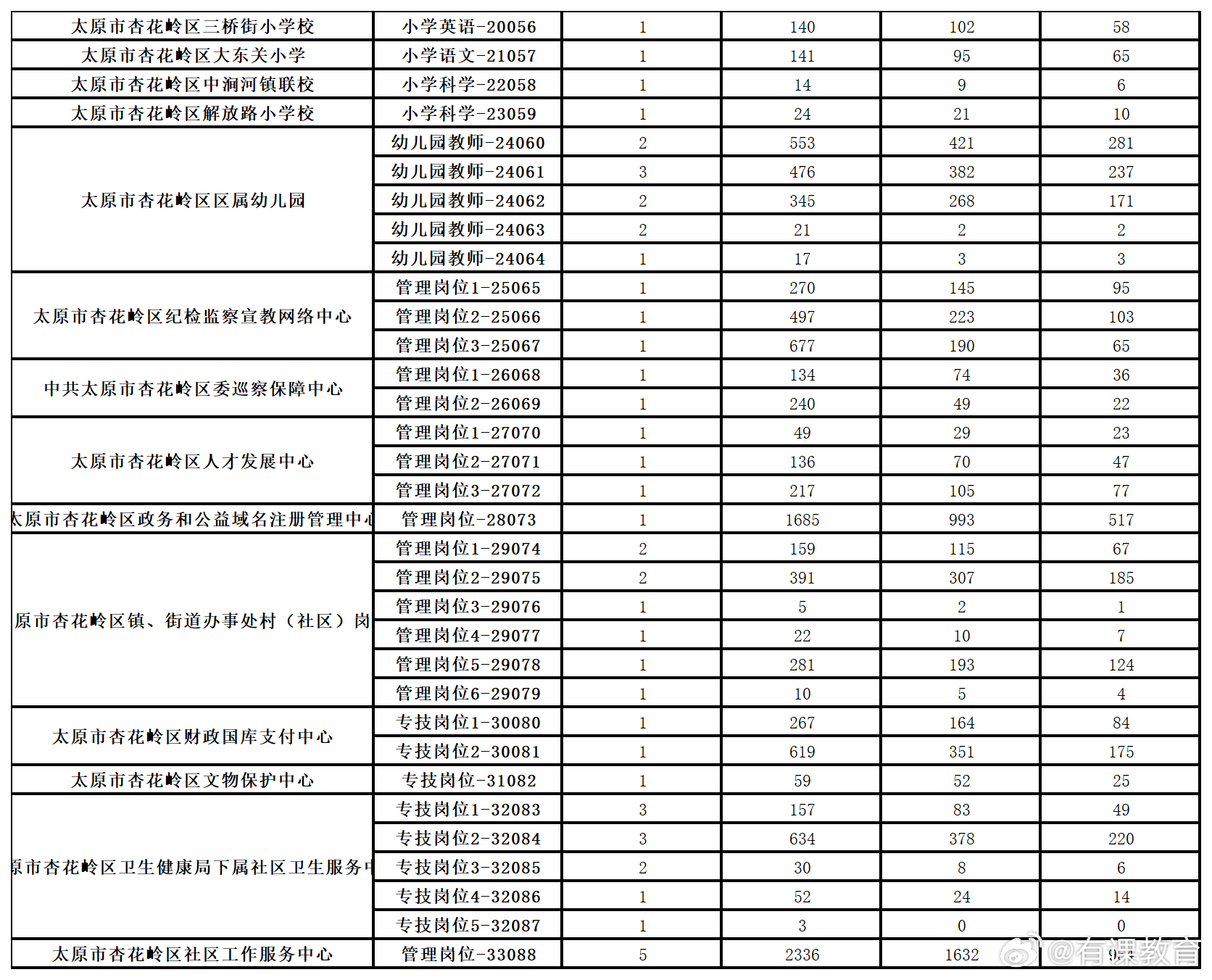 太原工作招聘最新信息,太原工作招聘最新信息