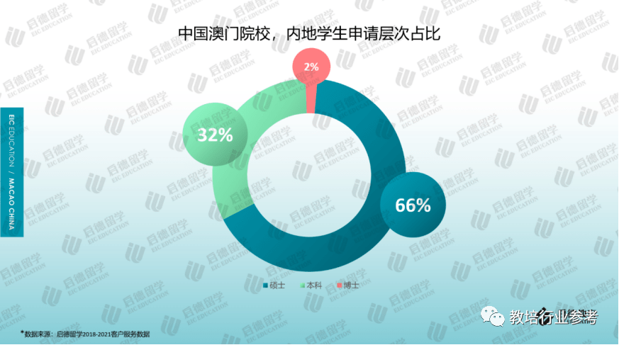 2024新澳门的资料大全，实地分析数据设计_WearOS99.62.49