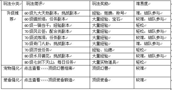 第3234页