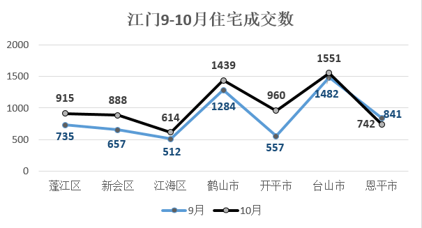 江门最新房价指南，如何了解与掌握江门房地产动态